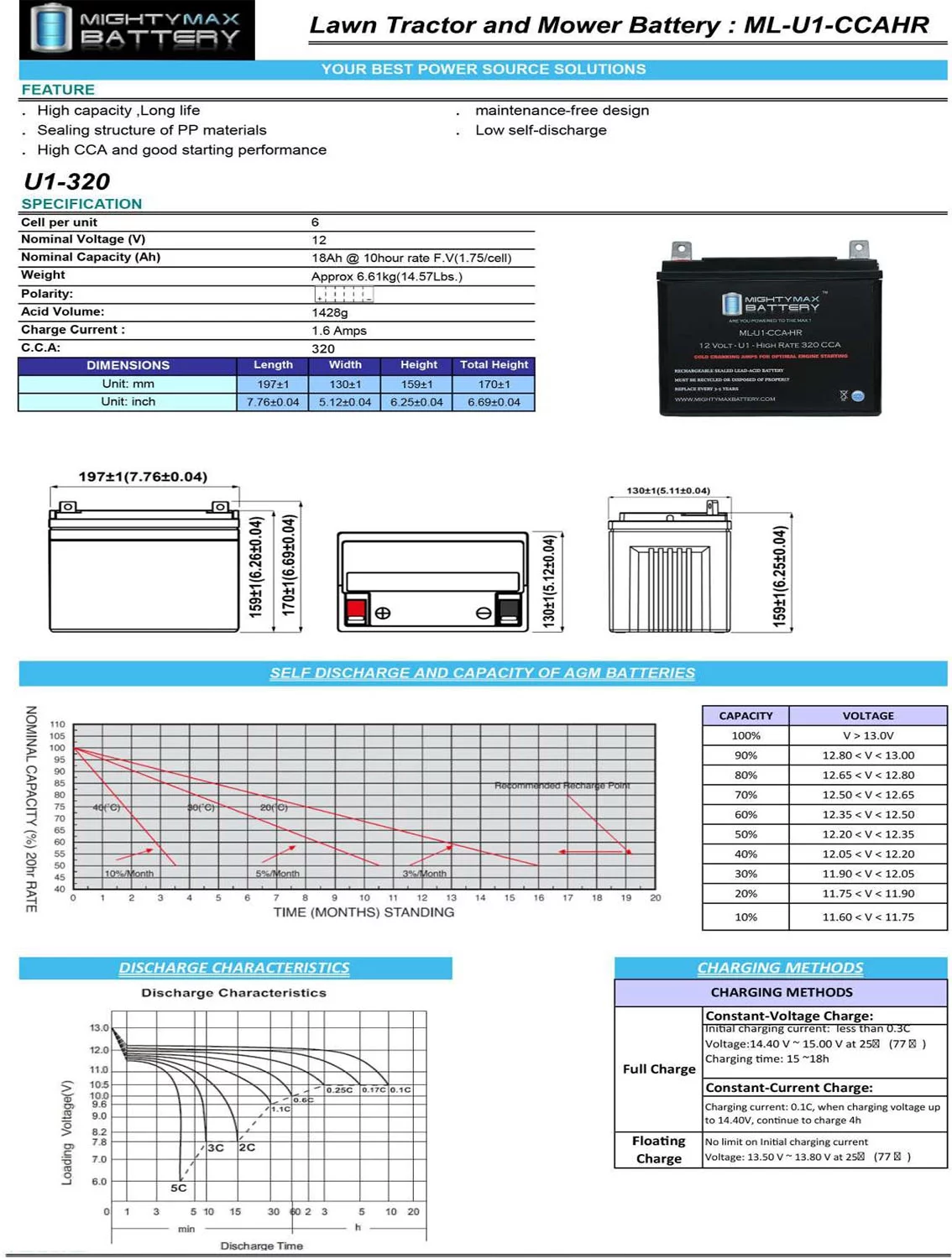 ML-U1-CCAHR 12V 320CCA Battery for JohnDeere 650 Alternator LawnMower