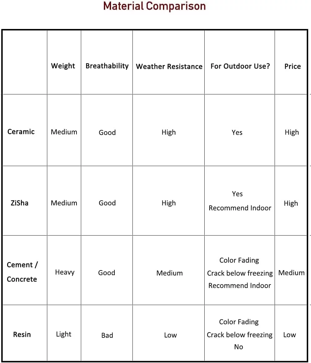 Stone Like Handmade Concrete Succulent Planter/Plant Pot/Flower Pot/Bonsai Pot, 4