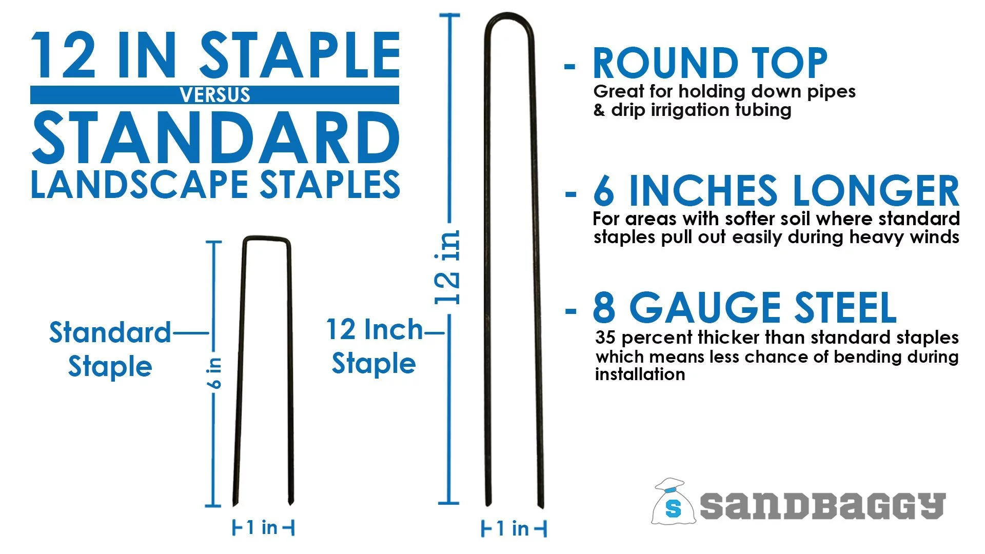 Sandbaggy 12-inch 8-gauge Round Top Landscape Staples~SOD Staples Garden Stakes Weed Barrier Pins (100 Staples)