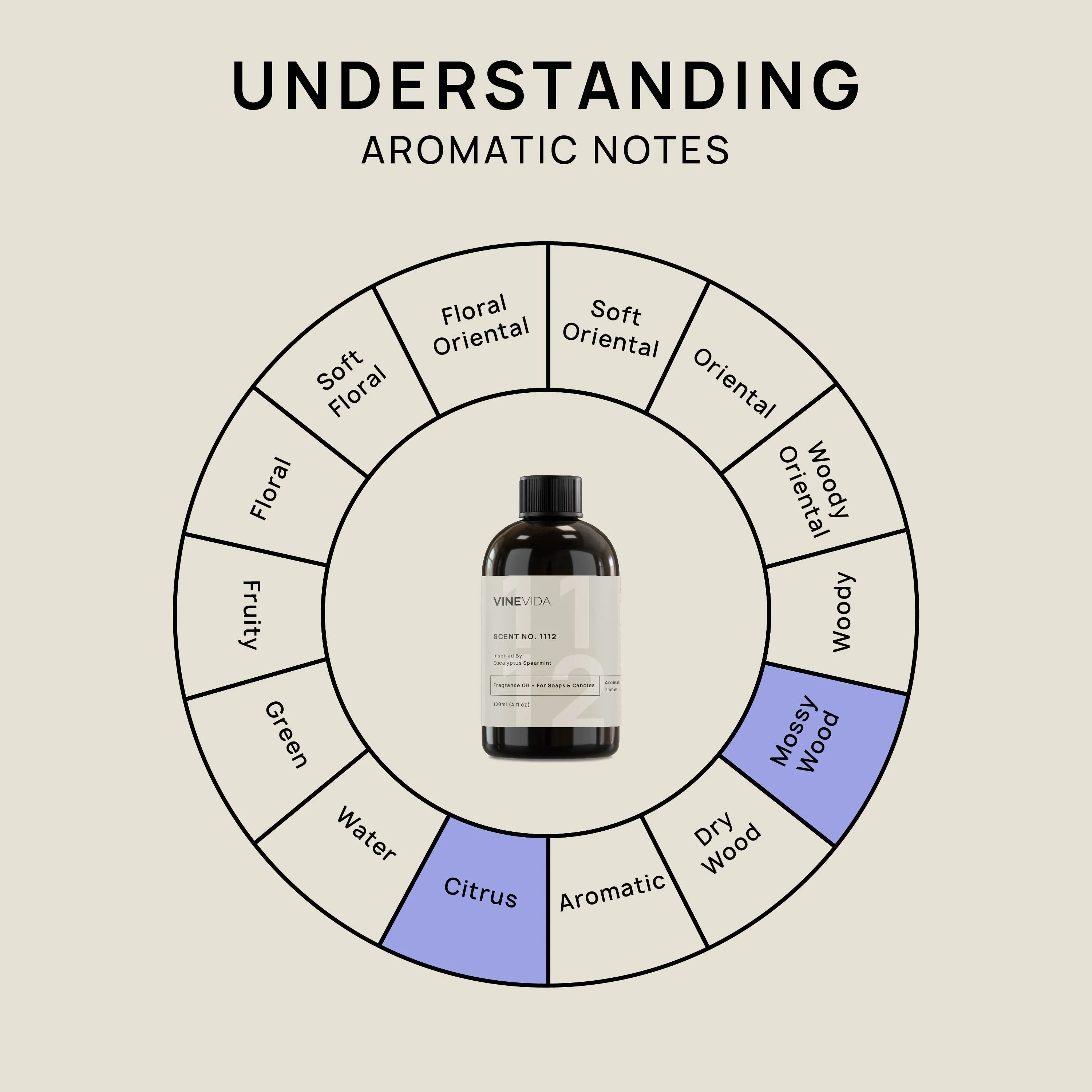 VINEVIDA Scent NO. 1112, Inspired By: Eucalyptus Spearmint Fragrance Oil, 4 Fl Oz