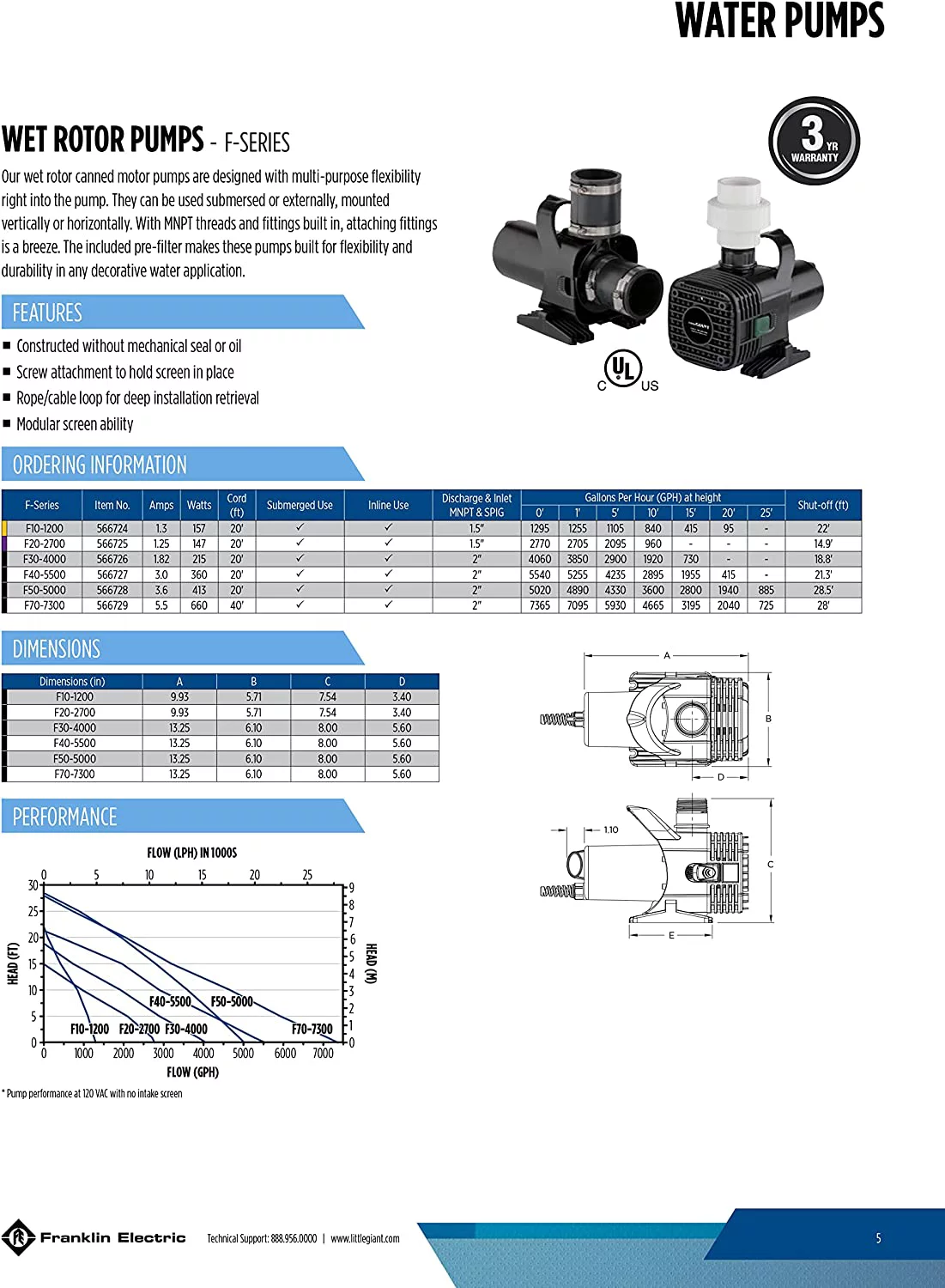 Little Giant Pump Pond Pump,3/16hp,120V AC,Plastic Housing 566725