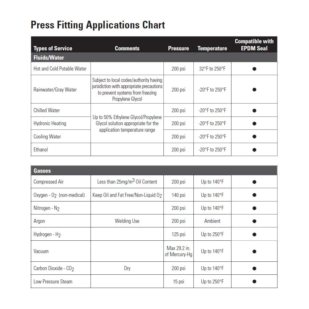 Nibco 9097200PCU 1/2 In. Press Copper Pipe Tee - Quantity 10