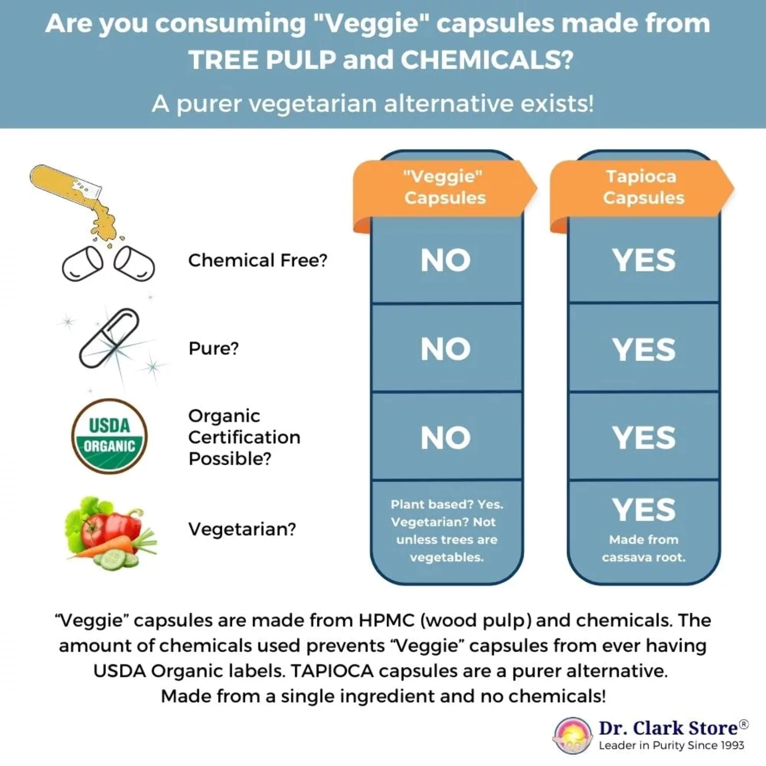 GREEN BLACK WALNUT BLEND; VEGETARIAN, 360 MG 60 TAPIOCA CAPSULES
