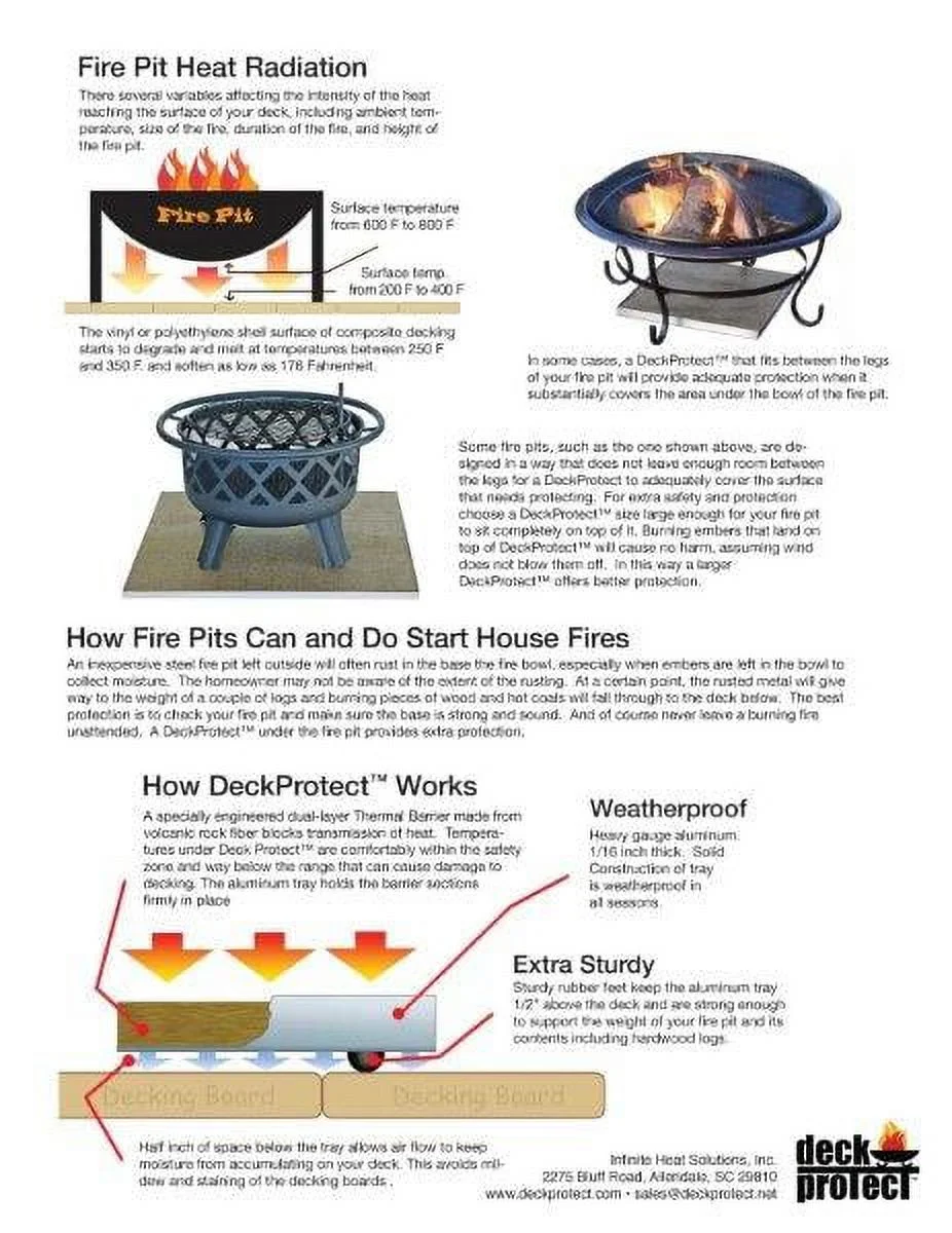 Protect Deck Surfaces From Radiant Heat - natural Gray, 36