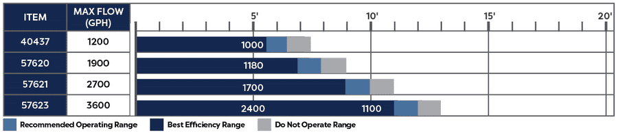 OASE AquaMax Eco Classic 2700