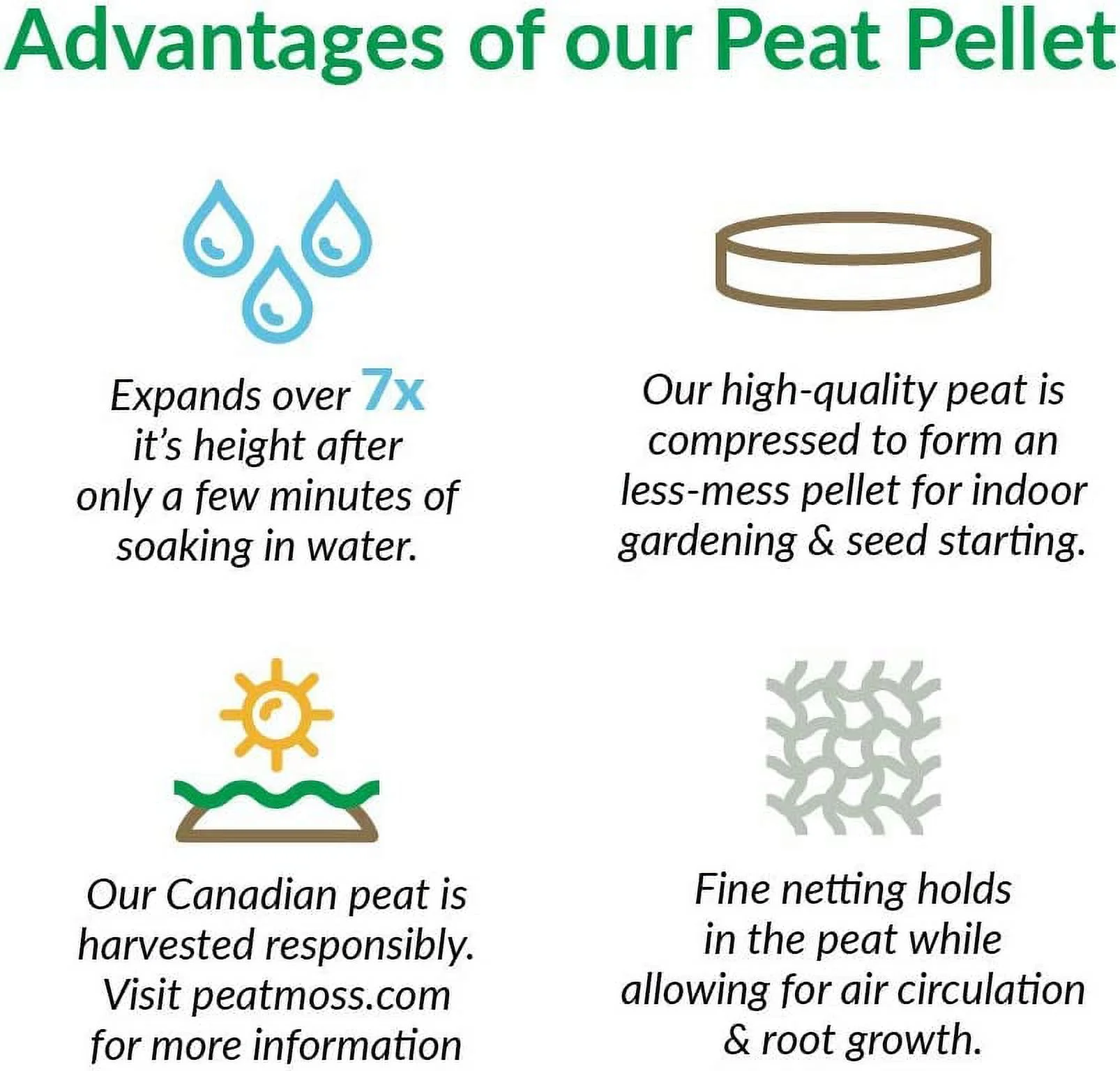 36mmPlant-Based Expanding Peat Pellet Refills (36 Count), 10-Pack