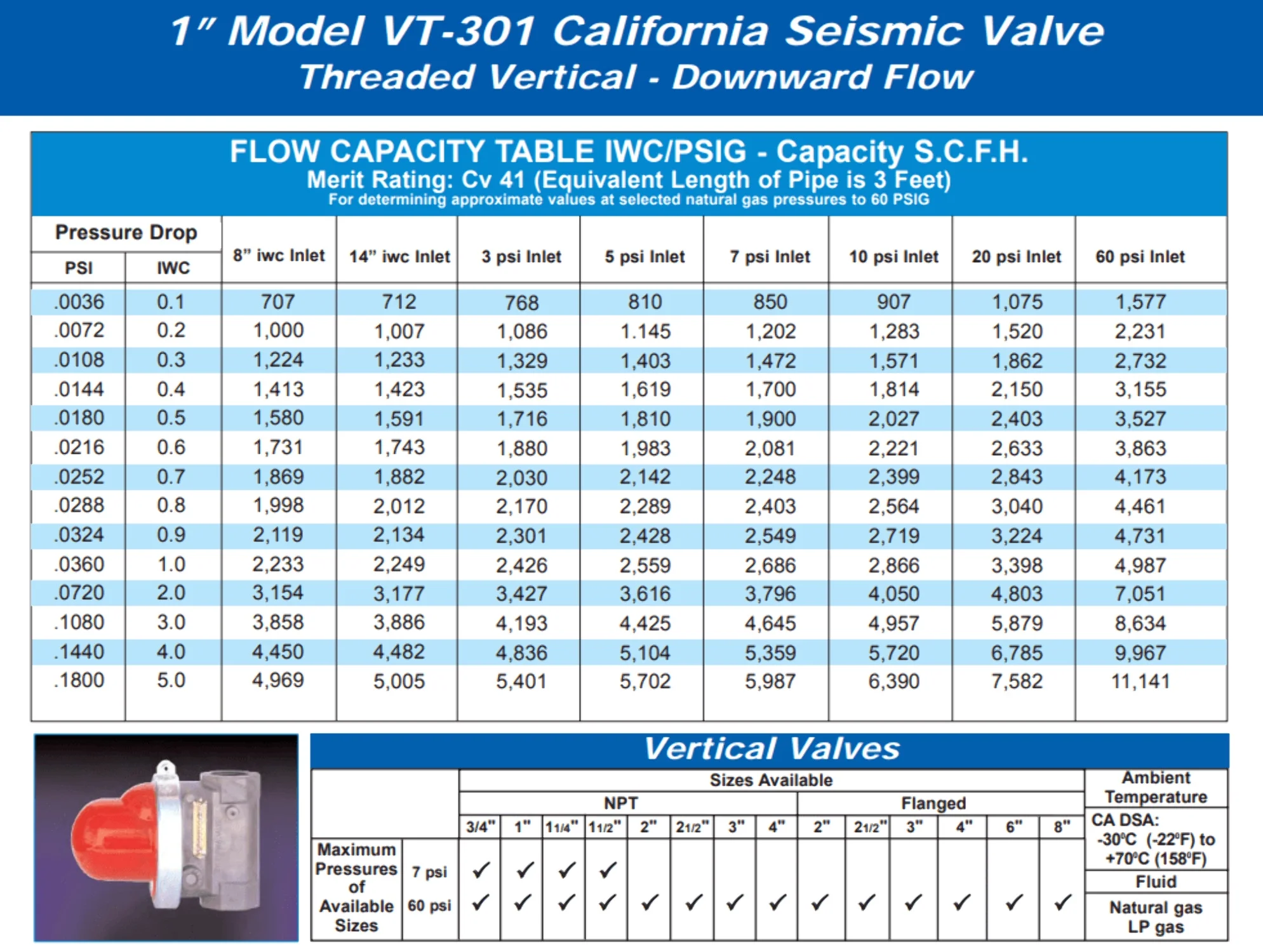 Pacific Seismic Products 301 Series 1 7PSI Vertical Top Inlet Earthquake Gas Shut-Off Valve