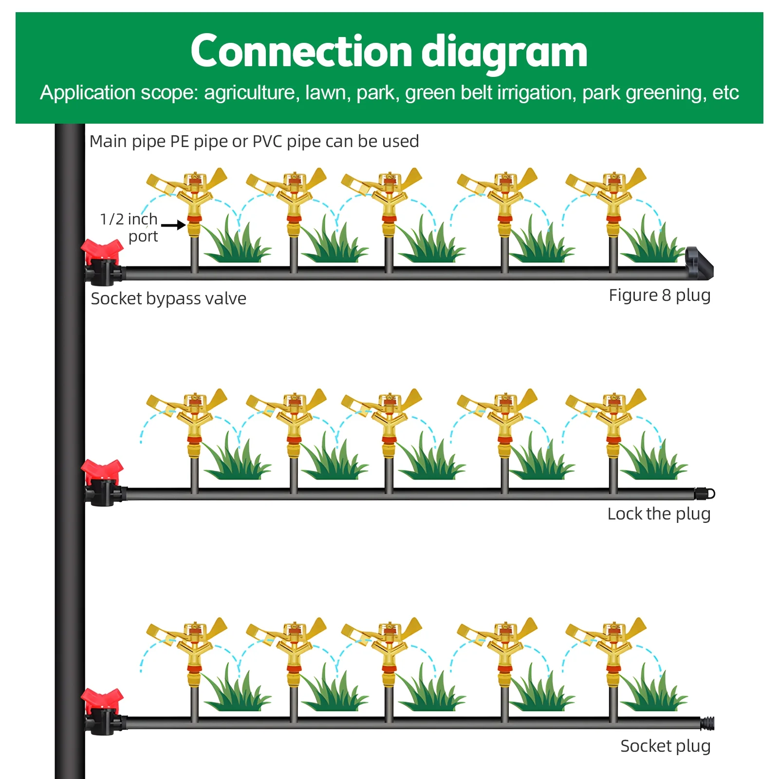 Shinysix Sprinkler,Inch Sprinkler - Nozzles Sprinkler Patio Lawn Sprinkler With Adjustable Distance Rotation With Nozzles Sprinkler Zinc Alloy Lawn Distance Rotation Zinc - Adjustable Distance