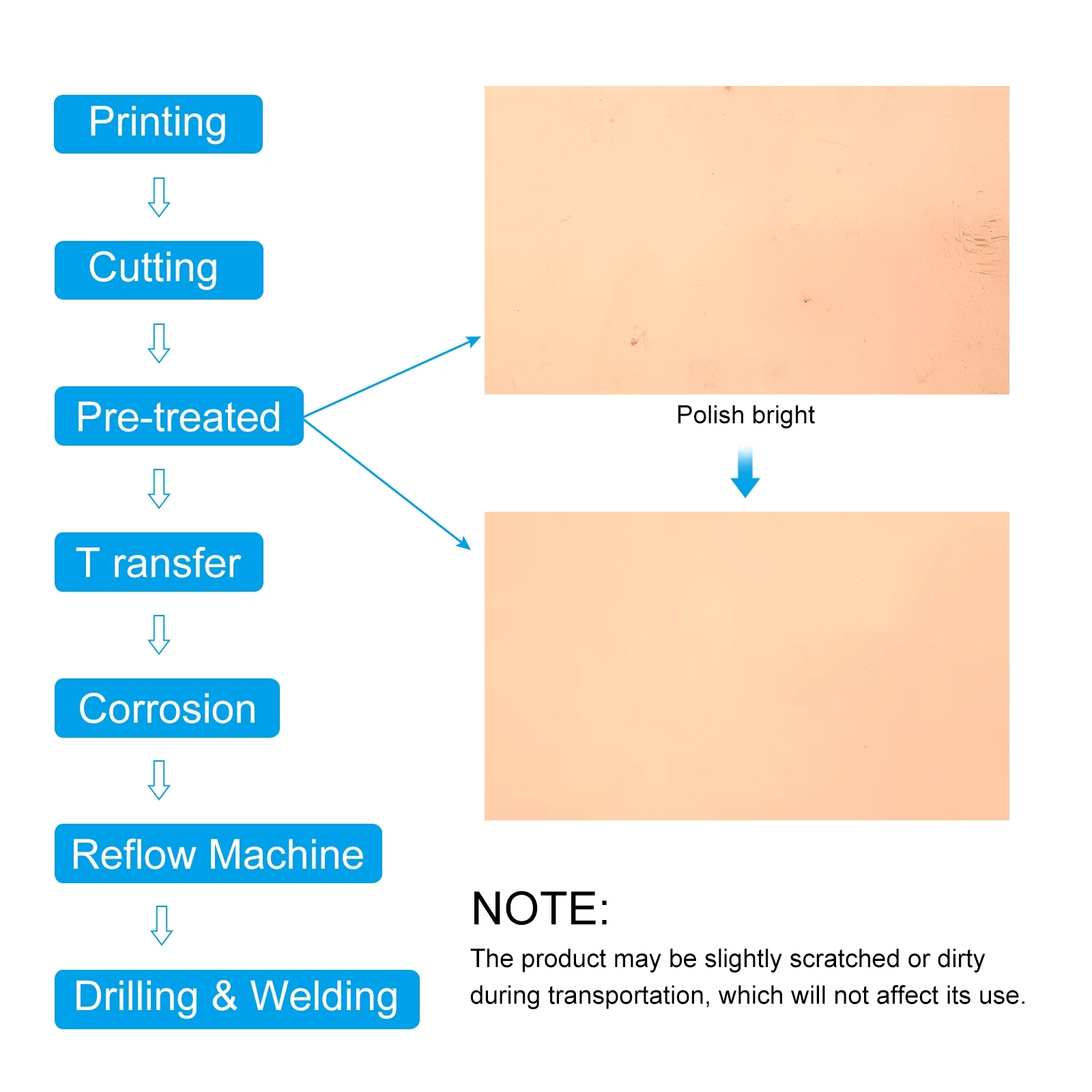 Copper PCB Board, 2Pcs Double Sided Copper Clad Circuit Board Laminate Blank PCB Copper Pads 20x30cm 1MM