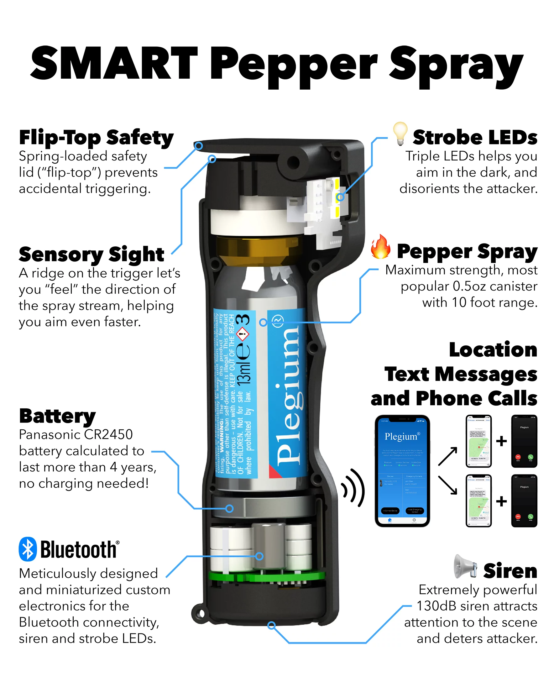 Plegium Smart Pepper Spray