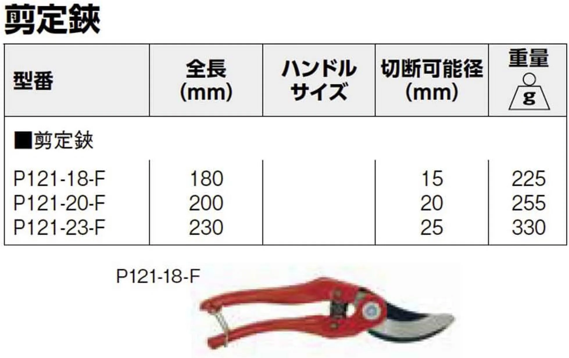 Hand Pruner, 8-Inch