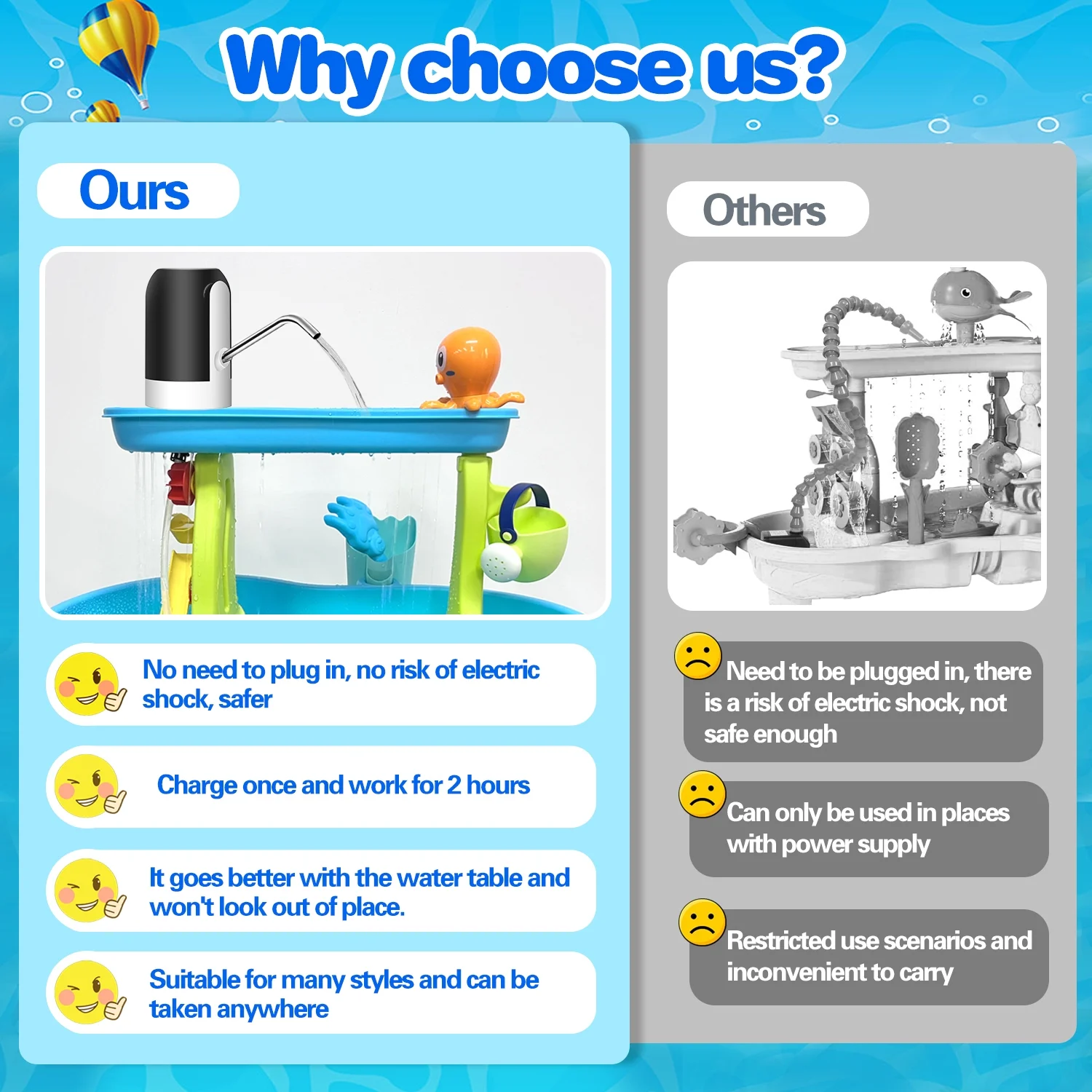 Wuszhor Portable Water Table Pump, Water Pump for Kids Water Play Table, Water Table Accessories for Toddlers Ages 3+ Years Old, Fun Summer Outdoor Activities Water Game Toys for Girls Boys(black)