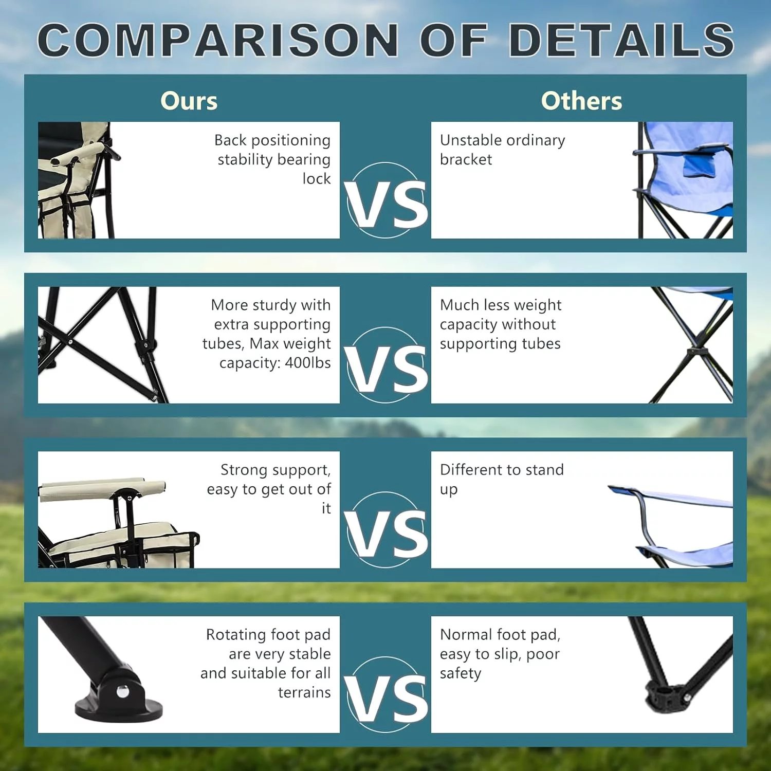 ABORON Heated Double Camping Chair - 2-Person Heated Folding Chairs for Outdoor Sports with 3 Heat Levels and 4 Heating Zones - Portable Heated Camping Chair Supports 550 lbs