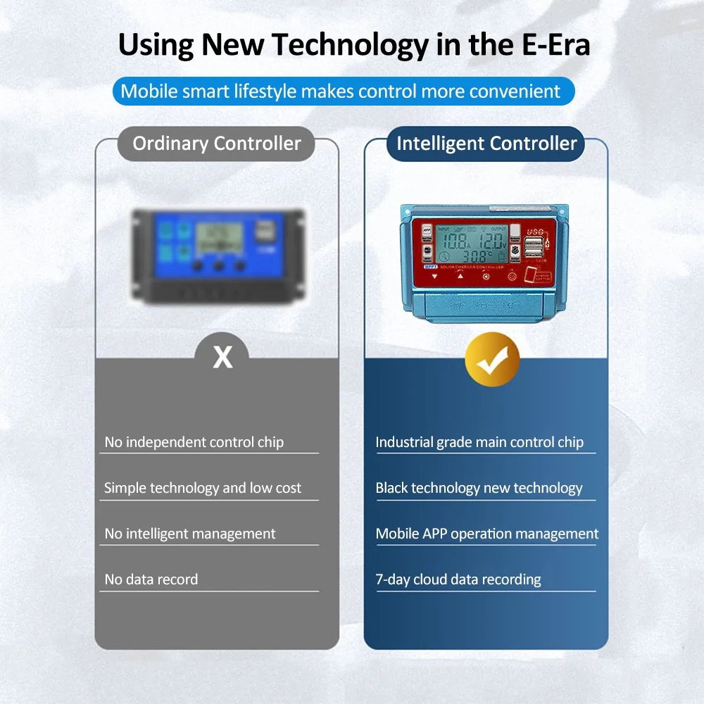 Dcenta WiFi+BT 30A Solar Controller 12V/24V/36V/48V/60V Charging Controllers Dual USB 5V Output Controller