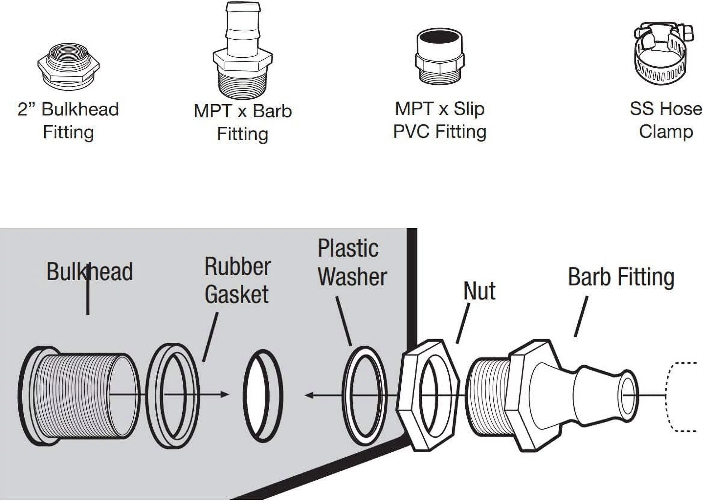 Aquascape 88036 Signature Series 200 Pond Skimmer Overflow Kit
