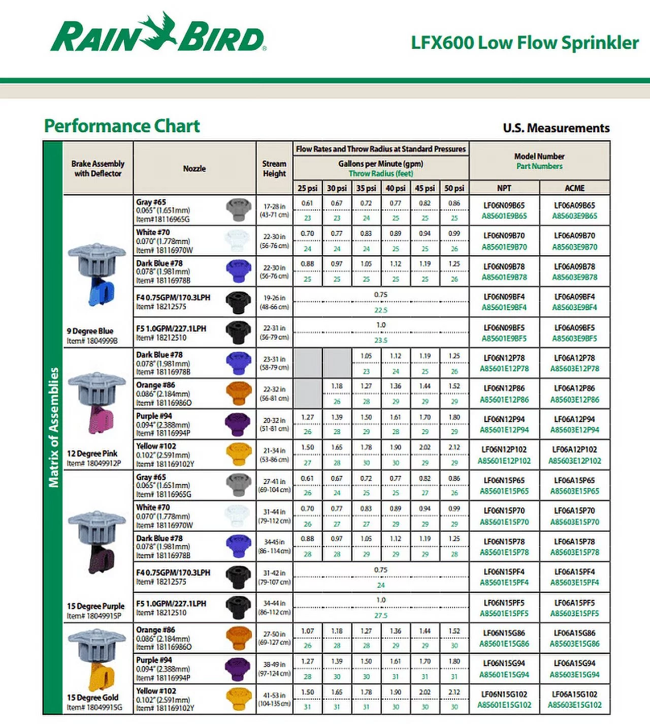 400 Pack of Rain Bird LFX600 NPT 12-Pink Yellow 102 Sprinkler Nozzles LF06N12P10