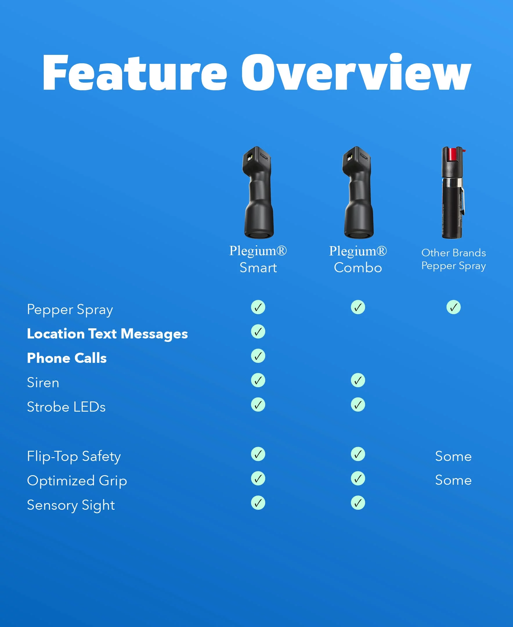 Plegium Smart Pepper Spray