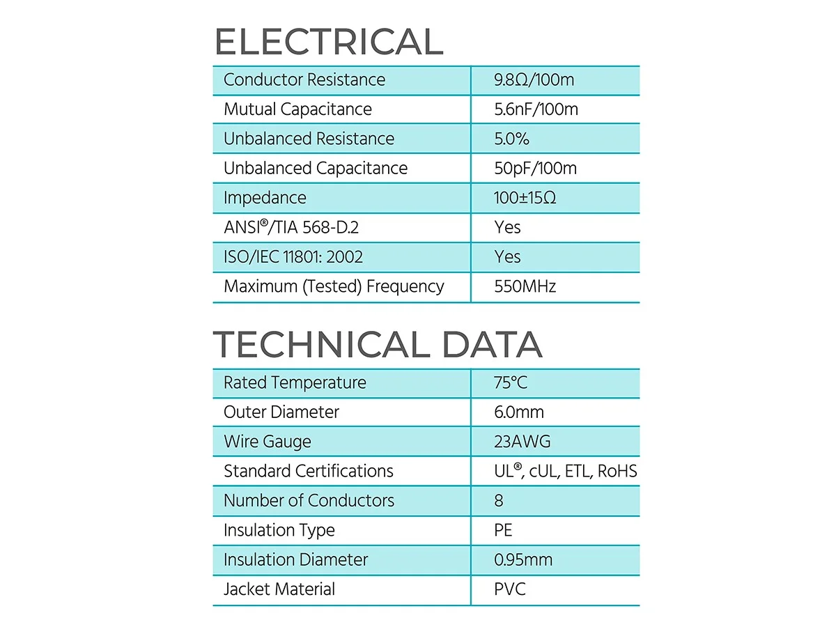 Monoprice Cat6 Ethernet Bulk Cable - 1000 Feet - White, Solid, 550MHz, UTP, CMR, Riser Rated, Pure Bare Copper Wire, 23AWG, No Logo, (UL)