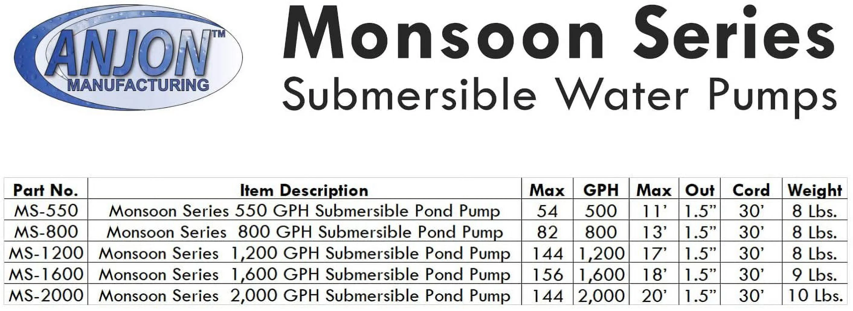Anjon Monsoon 800 Pump - 800 GPH