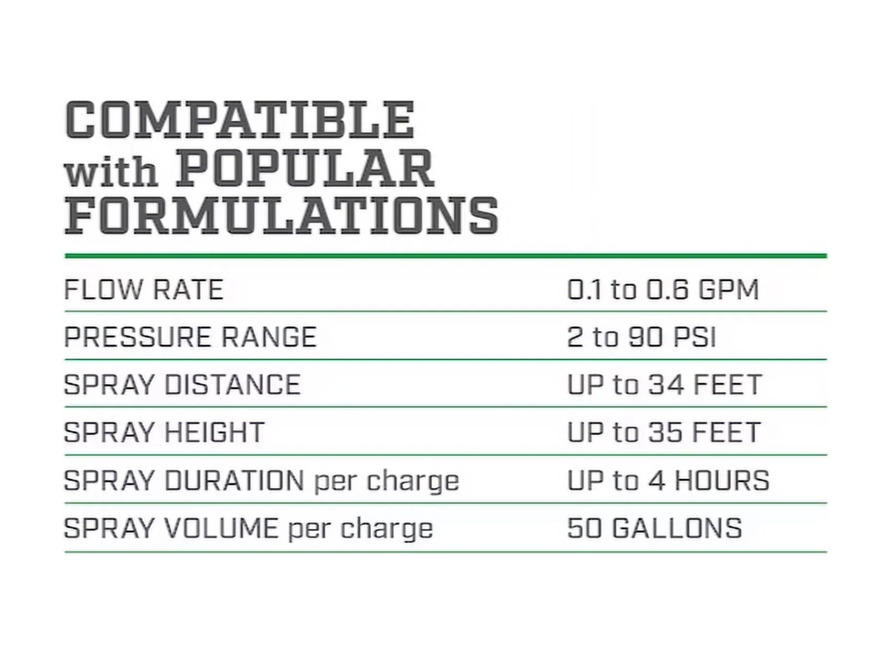 Lesco 4-Gallons Plastic 18-volt Battery Operated Backpack Sprayer