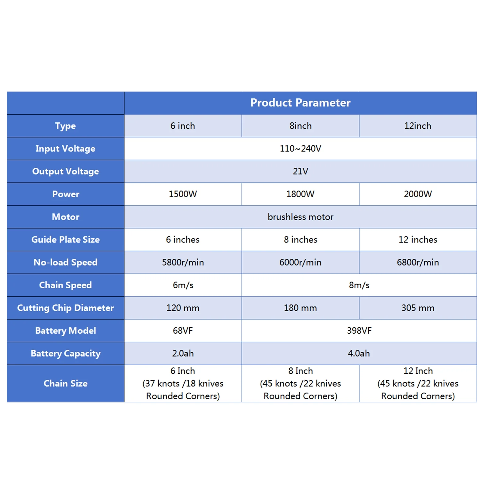 Dadypet Electric chain saw,Chainsaw Battery Powered 398tv Battery With Chainsaw 12-inch 12-inch Chainsaw Chain Saw With Wood Chainsaw Battery Powered 398tv Battery Mewmewcat