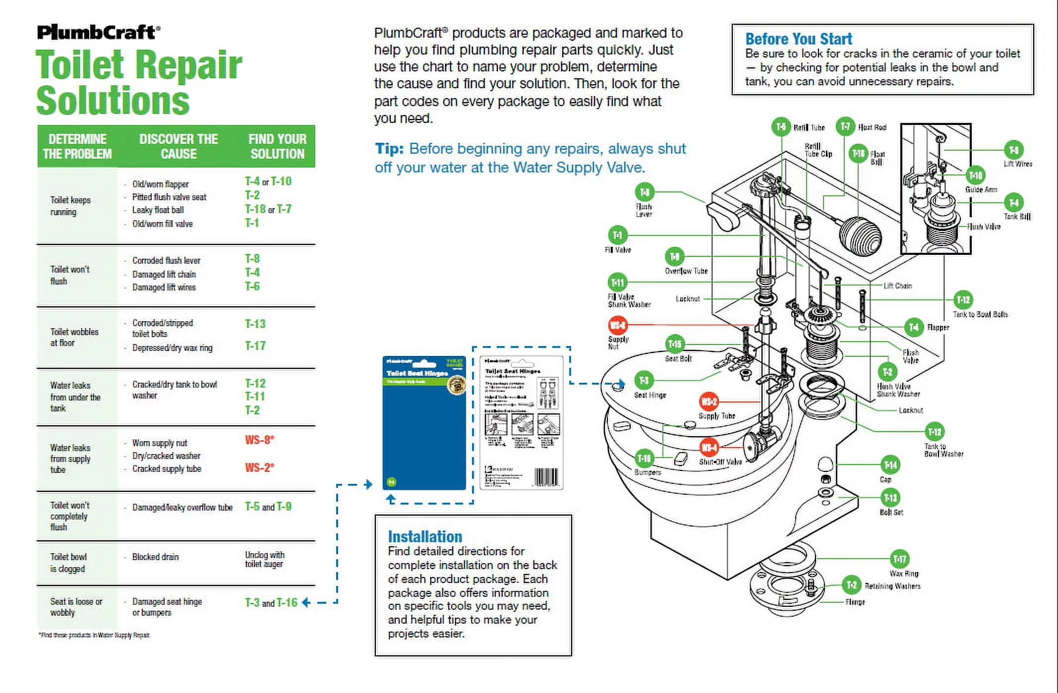 Anti-Siphon Fill Valve Adjustable
