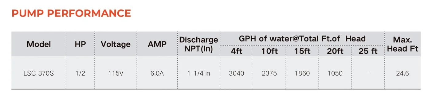 Leo Pump Stainless Steel Waterfall Pump LSC-370S Durable, Efficient, and Safe for Aquatic Life - Ideal for Continuous Duty Operation - 1/2HP, 115 Volt, 6.0A