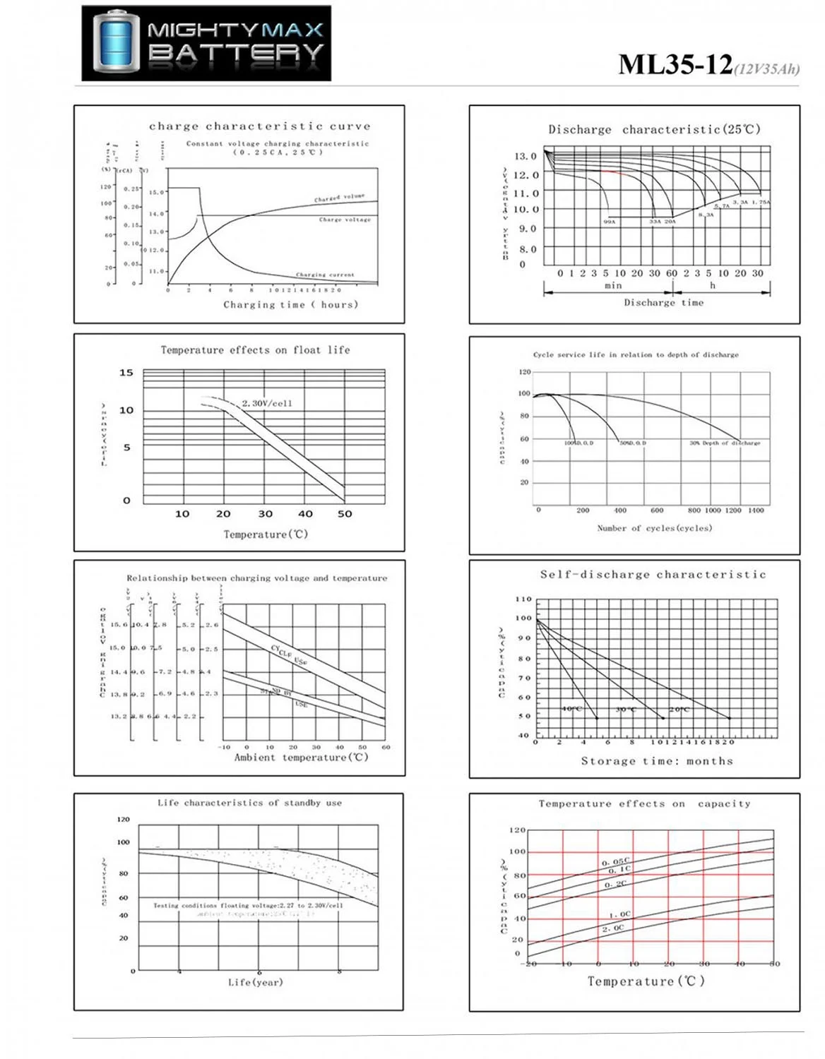 12V 35Ah Battery Replaces Snapper All Models Lawn / Garden - 2 Pack