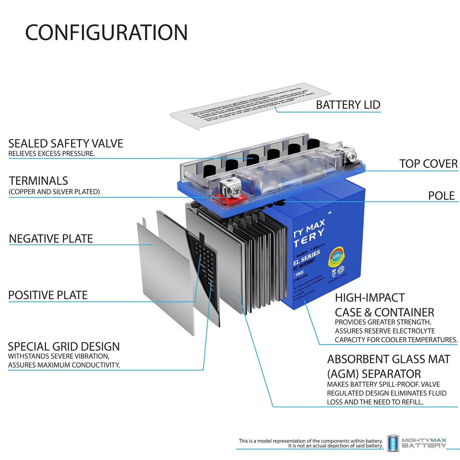 YTX9-BSGEL 12V 8AH GEL Replacement Battery compatible with Snowmobile Mowers PWC Watercraft - 2 Pack