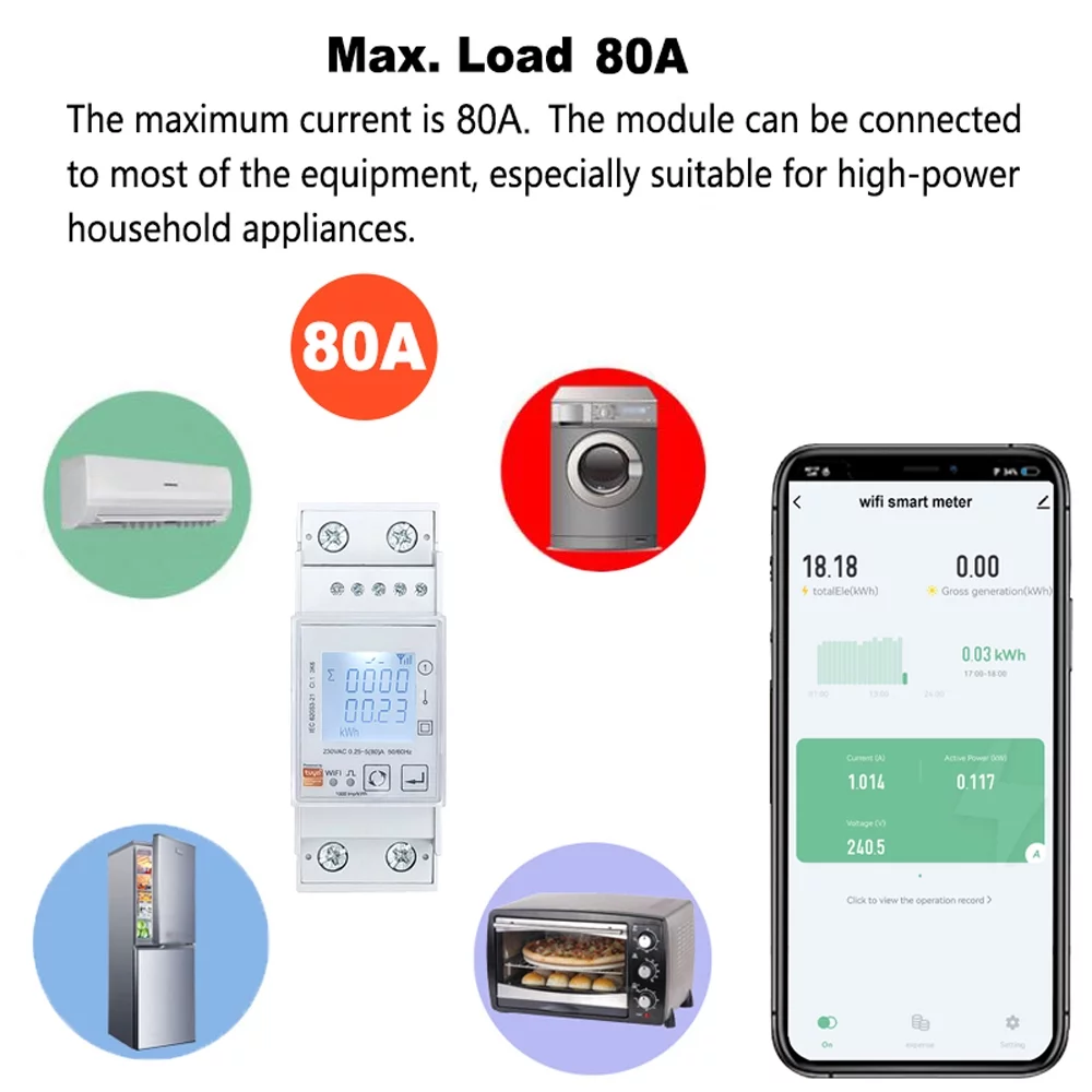 Shinysix Electric meter,Power APP Rail Meter Solar Meter Solar Consumption Meter