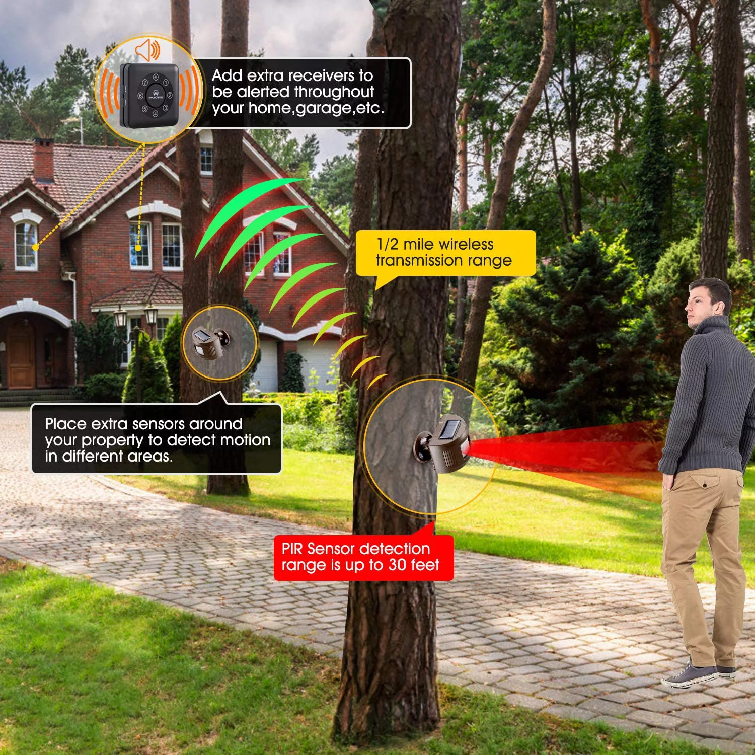 eMACROS Upgraded 7-Channel Pairable 1/2 Mile Long Range Solar Wireless Driveway Alarm