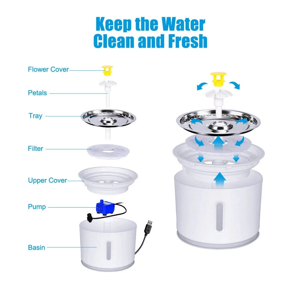 2.4L Automatic Dog Cat Water Fountain Pet Drink Dispenser Dish Bowl & Filter LED