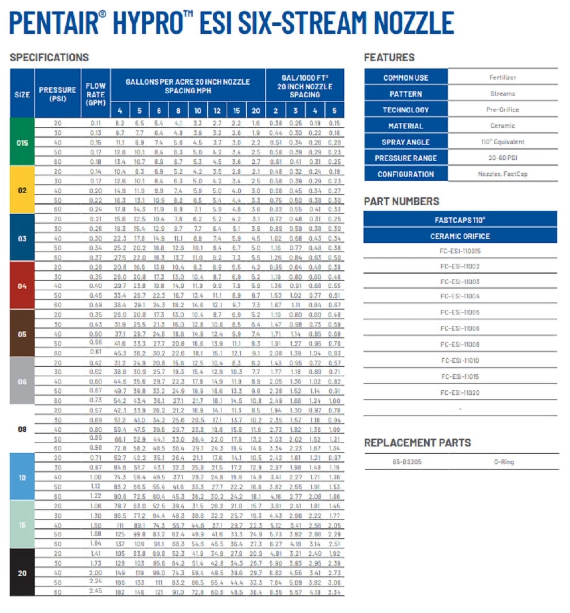 FC-ESI-11005 Hypro ESI Six Stream Ceramic Spray Nozzle, Brown, 0.5 GPM @ 40