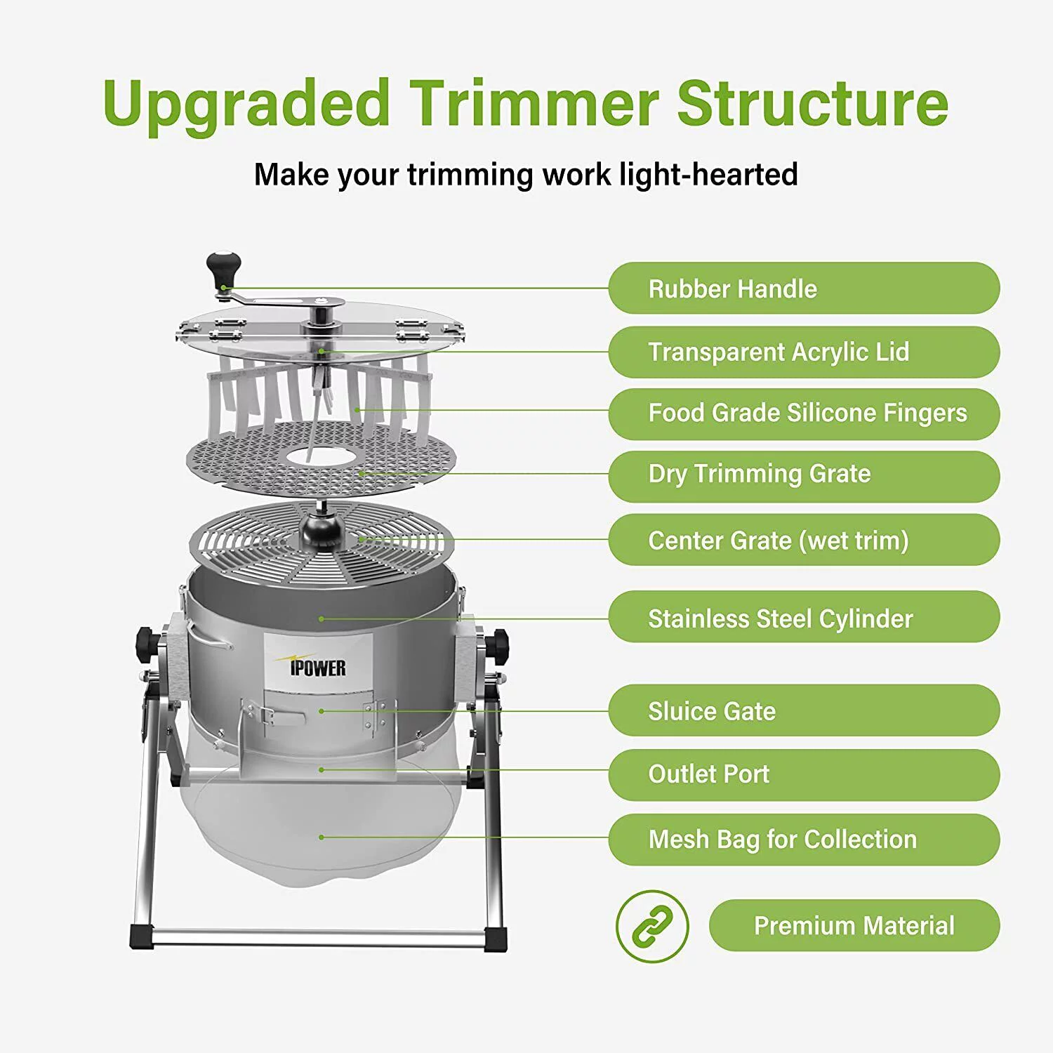 iPower Electric Bud Leaf Trimmer Machine 16-inch Automatic Open Top Hydroponic Bowl Trim Reaper Spin Cut Plant