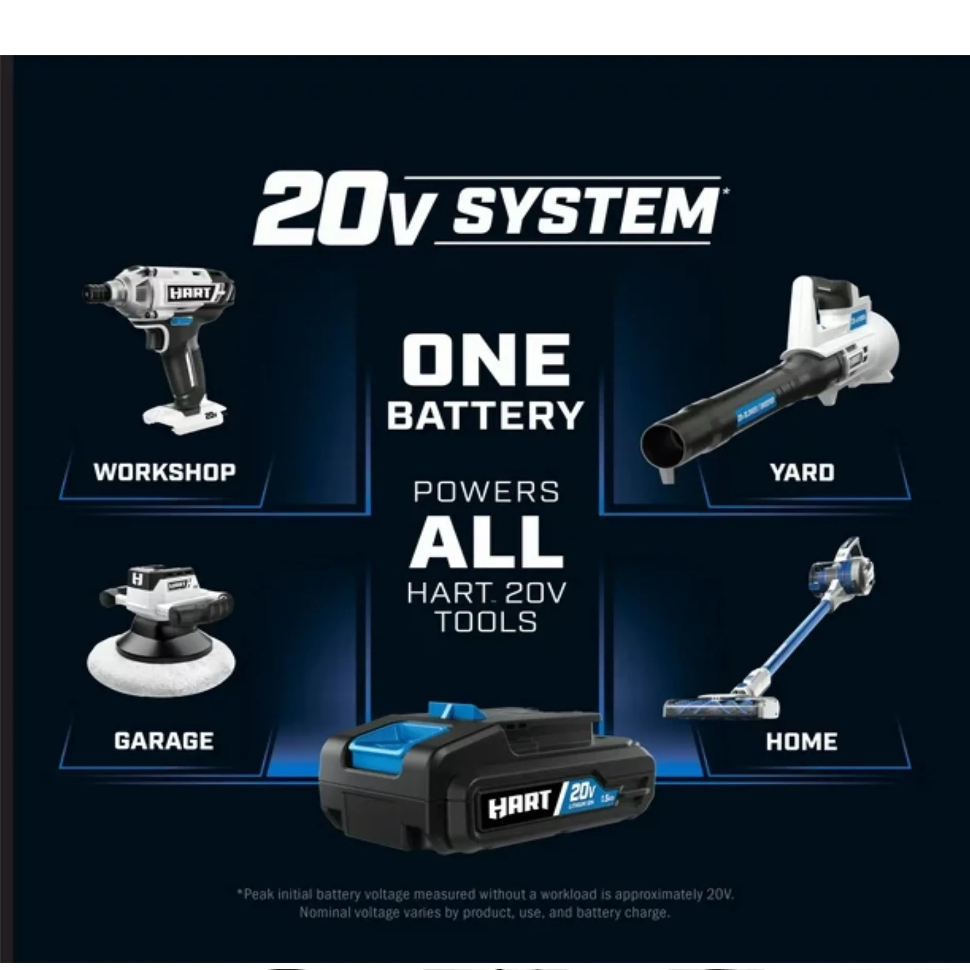 HART 20V (2) 2Ah Battery and Charger Kit