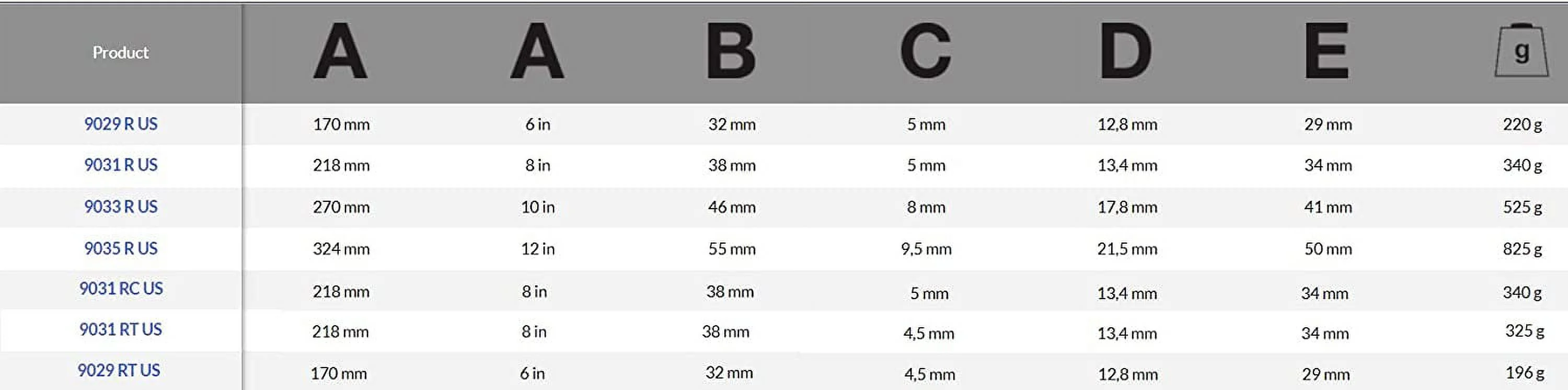 Bahco 9033 R US Ergo X-Wide Adjustable Wrench, 10-Inch, Black