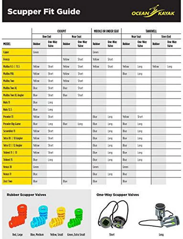 Scupper Stoppers - Pack Of 2, (Large, Red)