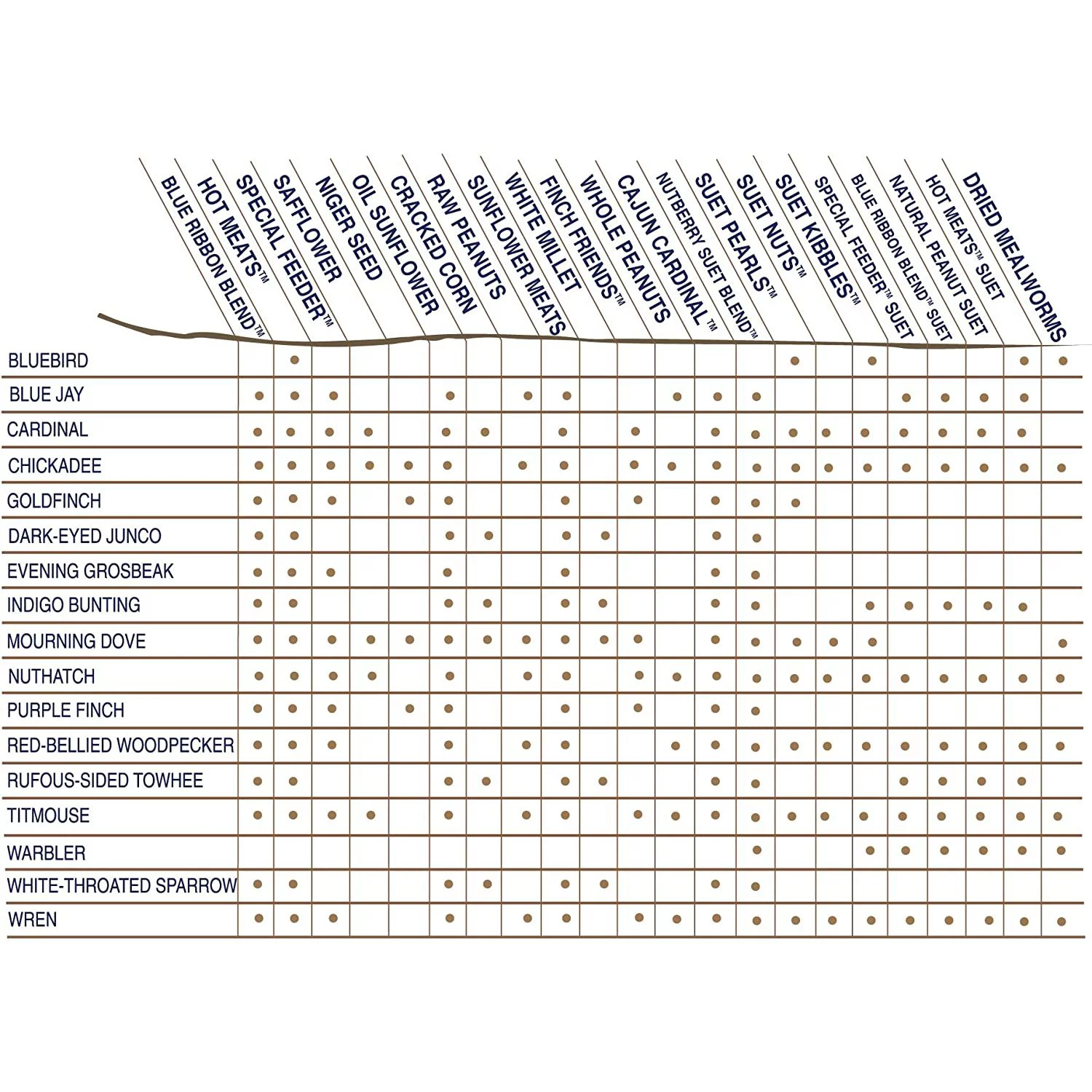 Cole's SM20 Sunflower Meats PP Seed, 20-Pound