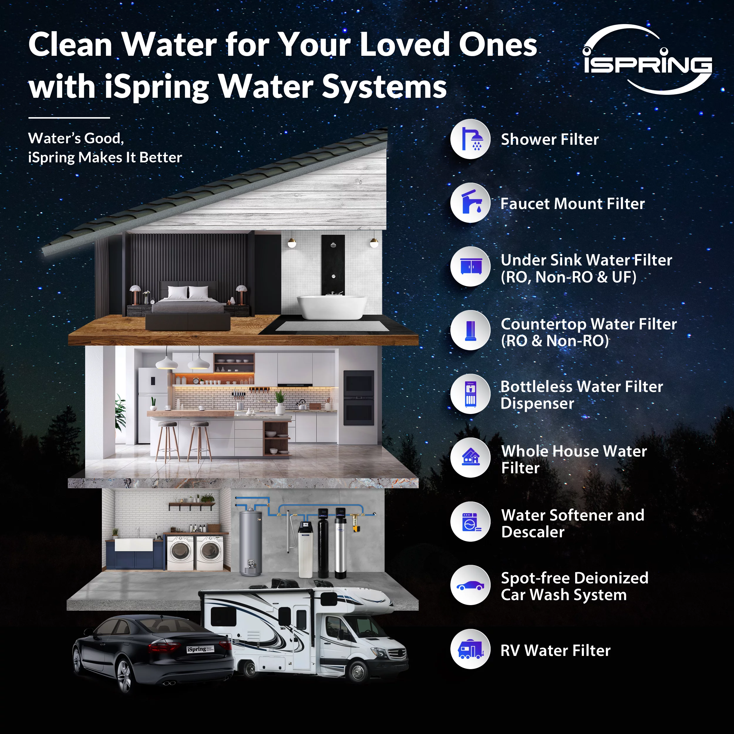 iSpring Whole House Water Filter System w/ Polyphosphate Anti-Scale, GAC+KDF, and Carbon Block Water Filters, 3-Stage Water Descaler and Water Filter, Model: WGB32B-KDS