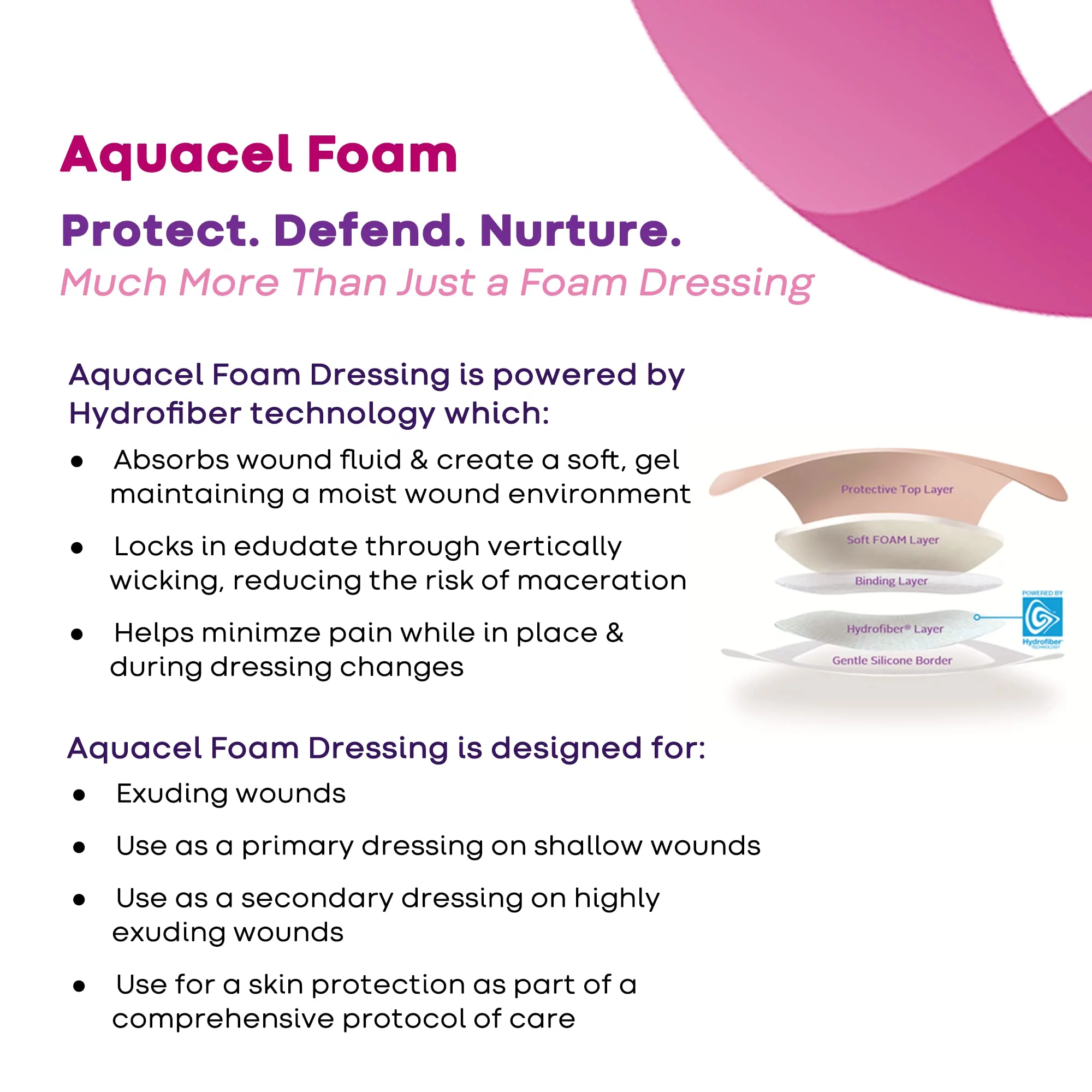AQUACEL Foam 4
