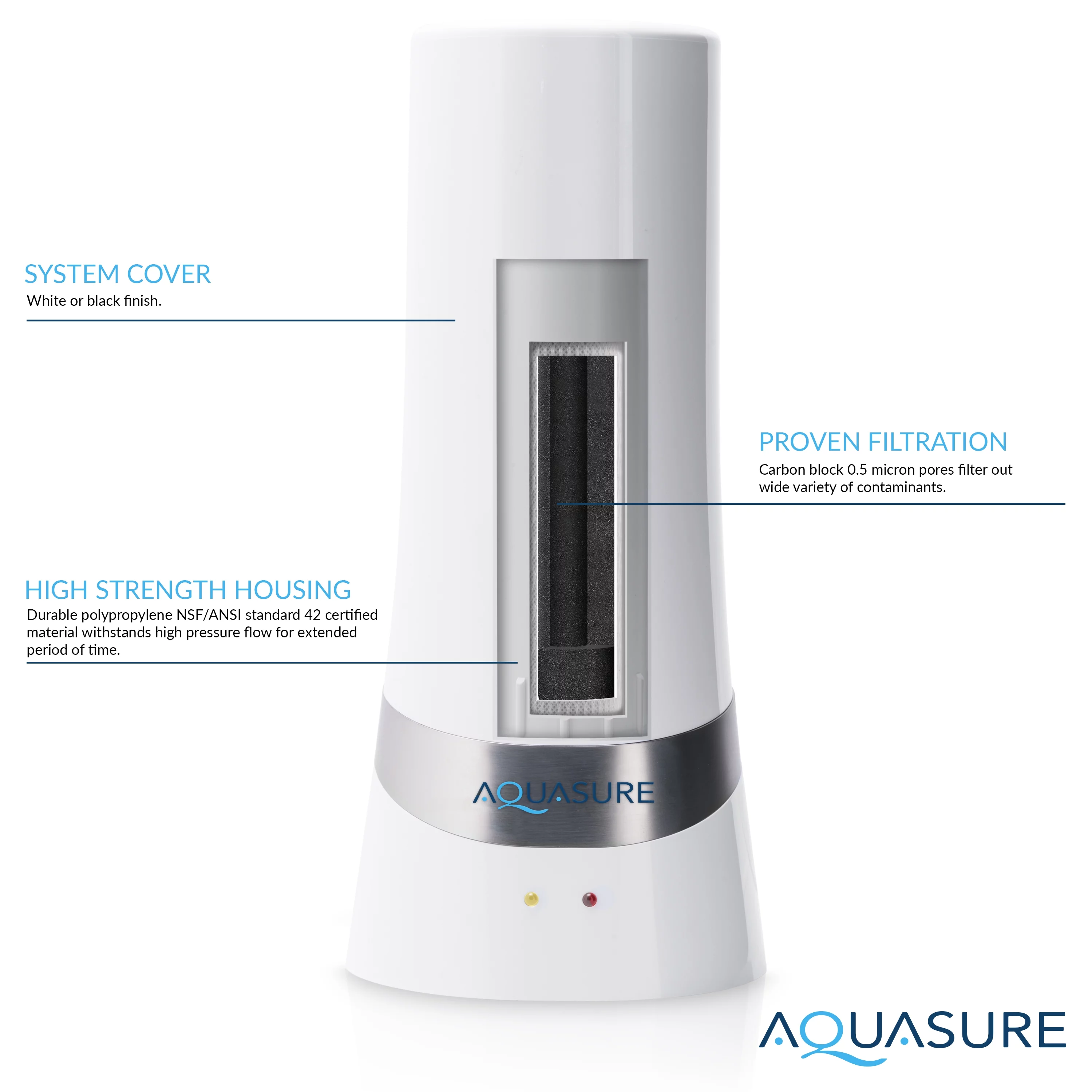 Aquasure Dash Series Countertop Drinking Water Filtration System with 0.5 Micron Carbon Block with Microban Technology (White)