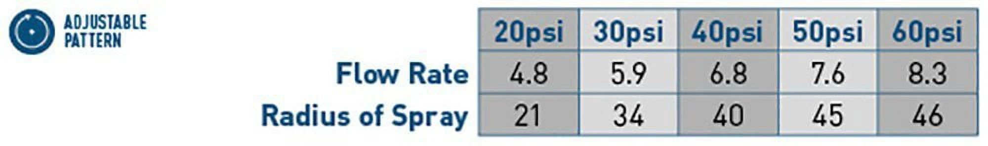 Orbit 2 Pack 3/4 Inch Thread Heavy Duty Brass Impact Impulse Sprinkler System Head - 55016