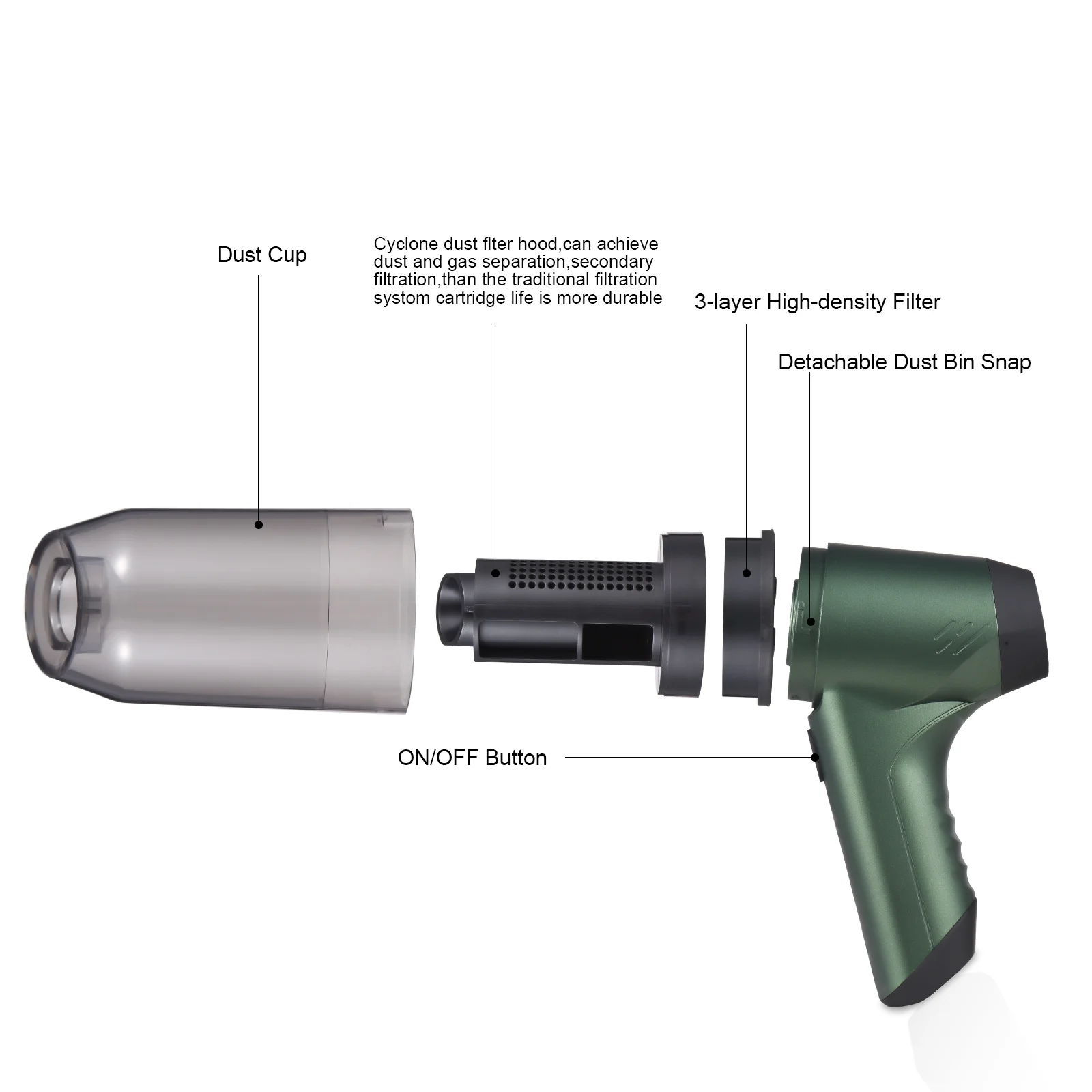 Vacuum cleaner,Cleaner 120w And Portable Hand Pump Cleaner 1 Buster Air Blower And Hand Air Blower And Buster Air Blower And Hand Pump 3 In 1 And In 1 Buster Suction 3 In