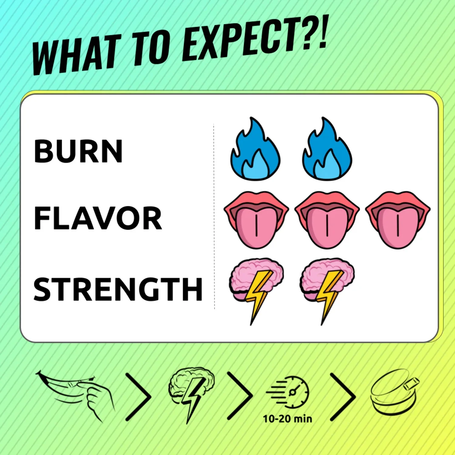 Iced Mango - Nectr Nootropic Pouches