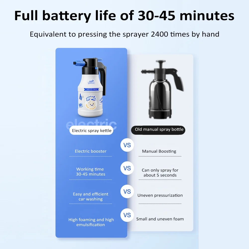 Anself Electric Foam Sprayer Car Wash Sprayer 1.5L Pressure USB Rechargeable for Home and Garden