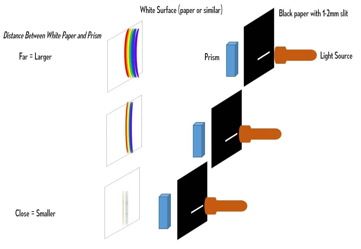 Eisco Labs Equilateral Acrylic Prisms (1