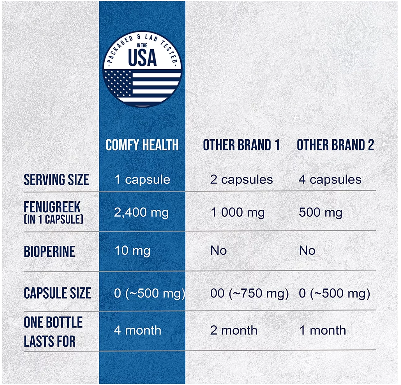 COMFY HEALTH Fenugreek Capsules, 2410mg Per Capsule, 480 Count, Fenugreek Pills With Bioperine For Superior Absorption, Non-GMO, Gluten Free Fenugreek Seeds Extract Supplements, Fenogreco Capsulas