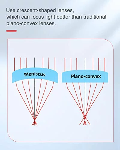 Haosegd CVD ZnSe CO2 Laser Lens Dia:20mm/0.79