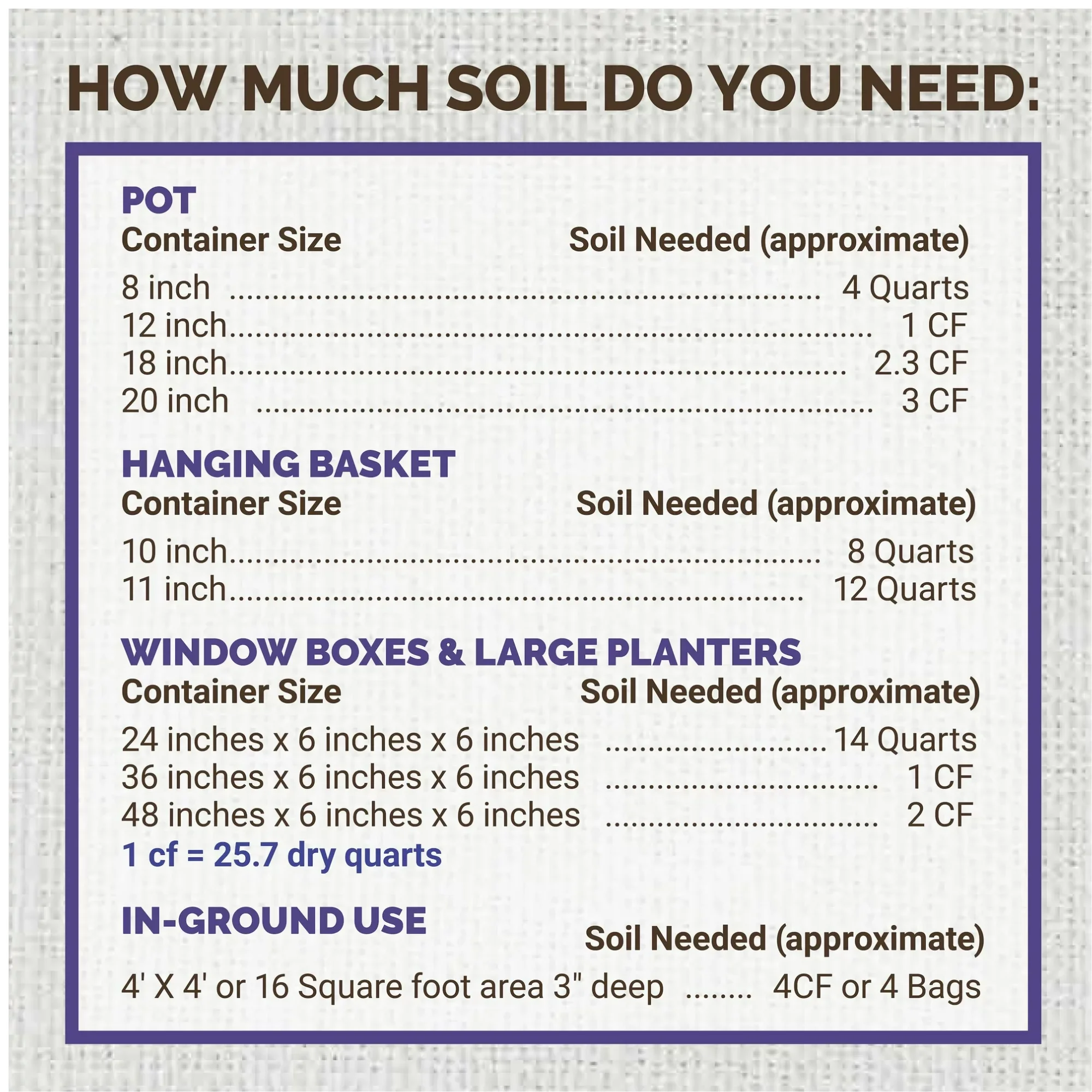 Pennington Ultra Grow Parsley & Potting Soil Bundle 2.5 lb, 8 Qt. Bag