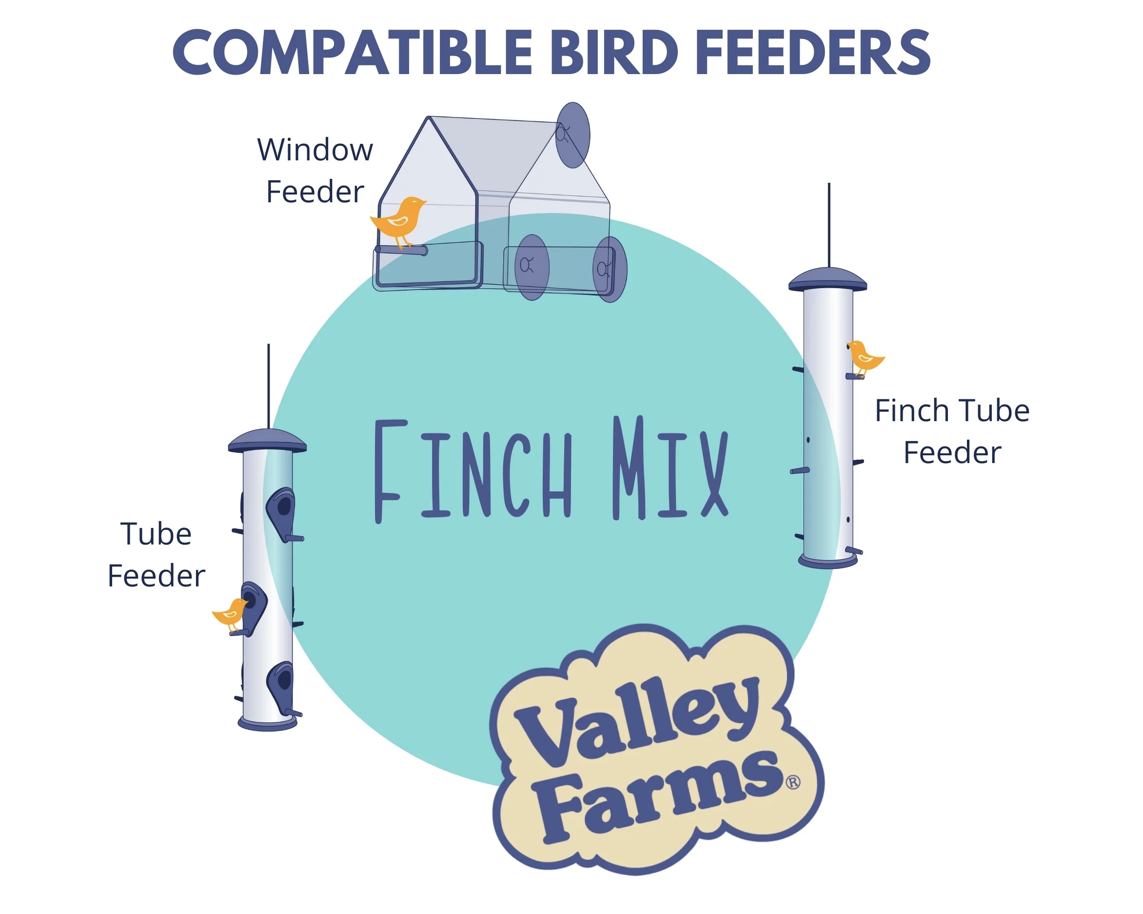 Valley Farms Wild Finch Mix Wild Bird Food (4LBS)